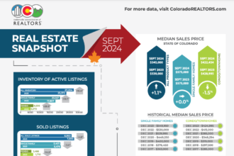 Colorado home buyers hit pause in September despite inventory boost