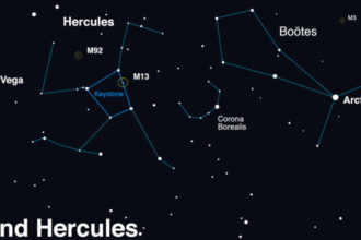 A conceptual image of how to find Hercules and his mighty globular clusters in the sky created using a planetarium software. Look up after sunset during summer months to find Hercules! Scan between Vega and Arcturus, near the distinct pattern of Corona Borealis. Once you find its stars, use binoculars or a telescope to hunt down the globular clusters M13 and M92. If you enjoy your views of these globular clusters, you’re in luck – look for another great globular, M3, in the nearby constellation of Boötes. Credit: NASA