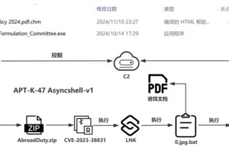 APT-K-47 Uses Hajj-Themed Lures to Deliver Advanced Asyncshell Malware