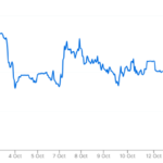 Currencies Direct: Currency outlook