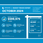 Denver’s hot October housing market bucks pre-election tradition