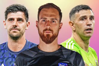 The best 10 goalkeepers in football right now (ranked)