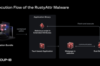 RustyAttr Malware