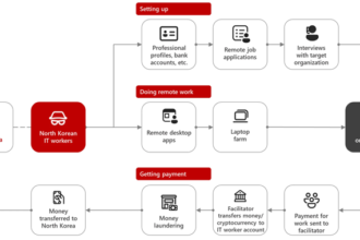 AI-Driven Scams