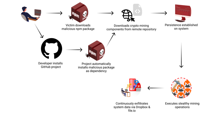 npm Library