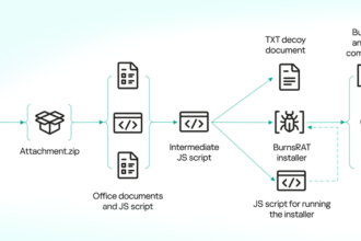 Horns&Hooves Campaign Delivers RATs via Fake Emails and JavaScript Payloads