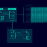 ANEL and NOOPDOOR Backdoors