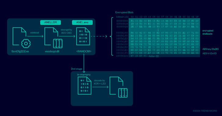 ANEL and NOOPDOOR Backdoors