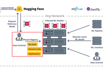 Researchers Uncover Flaws in Popular Open-Source Machine Learning Frameworks