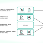 CookiePlus Malware