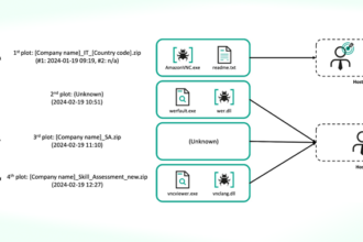 CookiePlus Malware