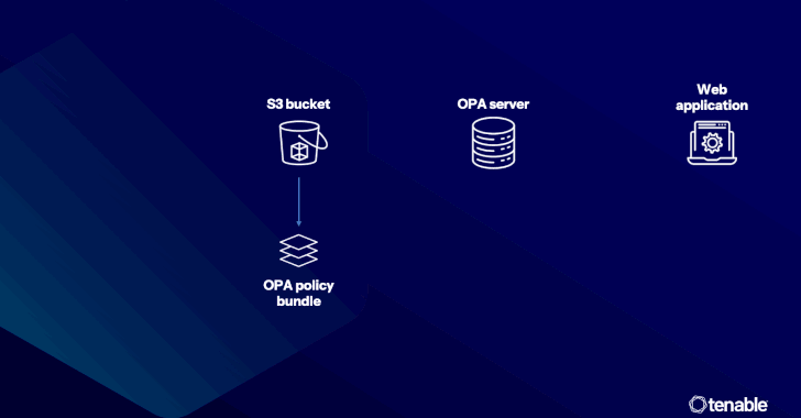 Cybersecurity Blind Spots in IaC and PaC Tools Expose Cloud Platforms to New Attacks